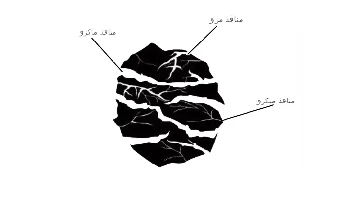  زغال اکتیو برای عرق گیری